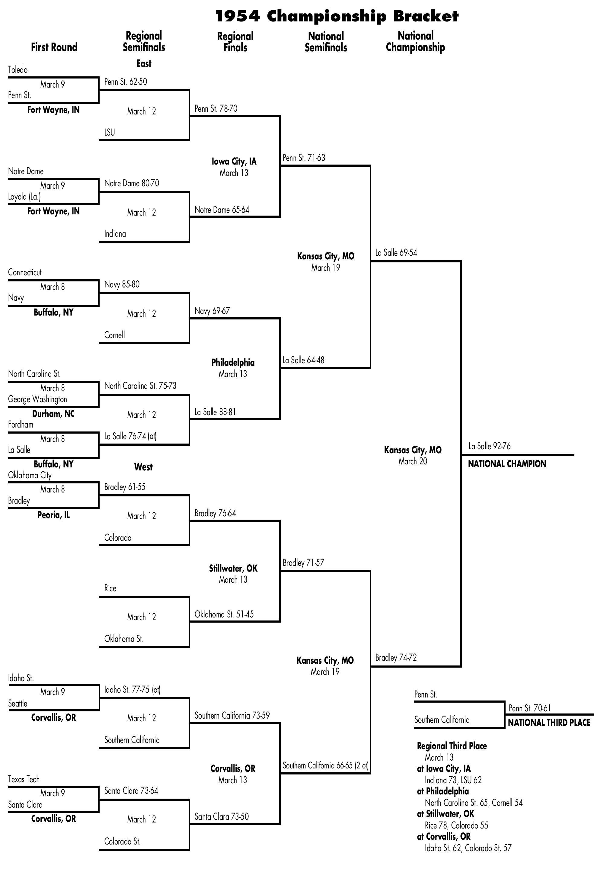 bracket