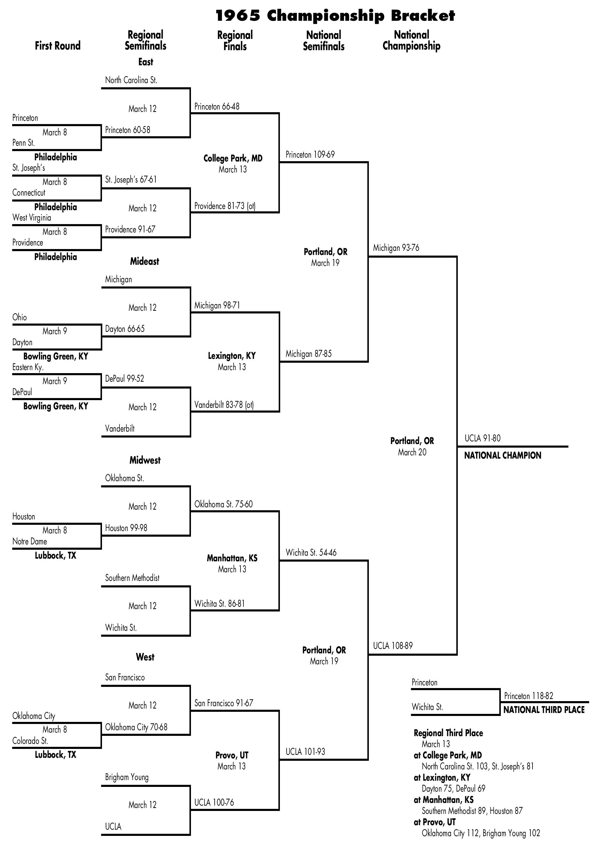 bracket