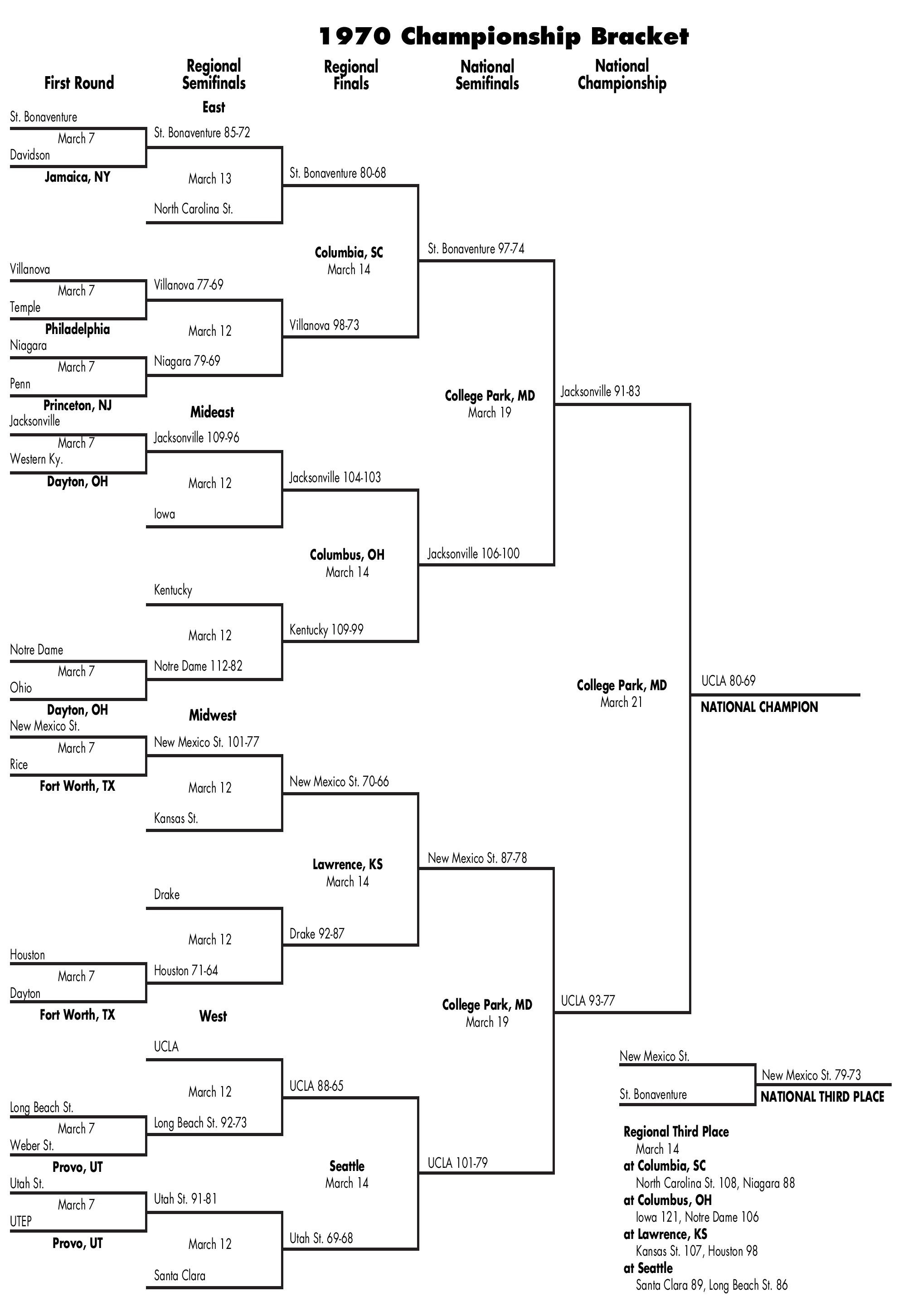 bracket