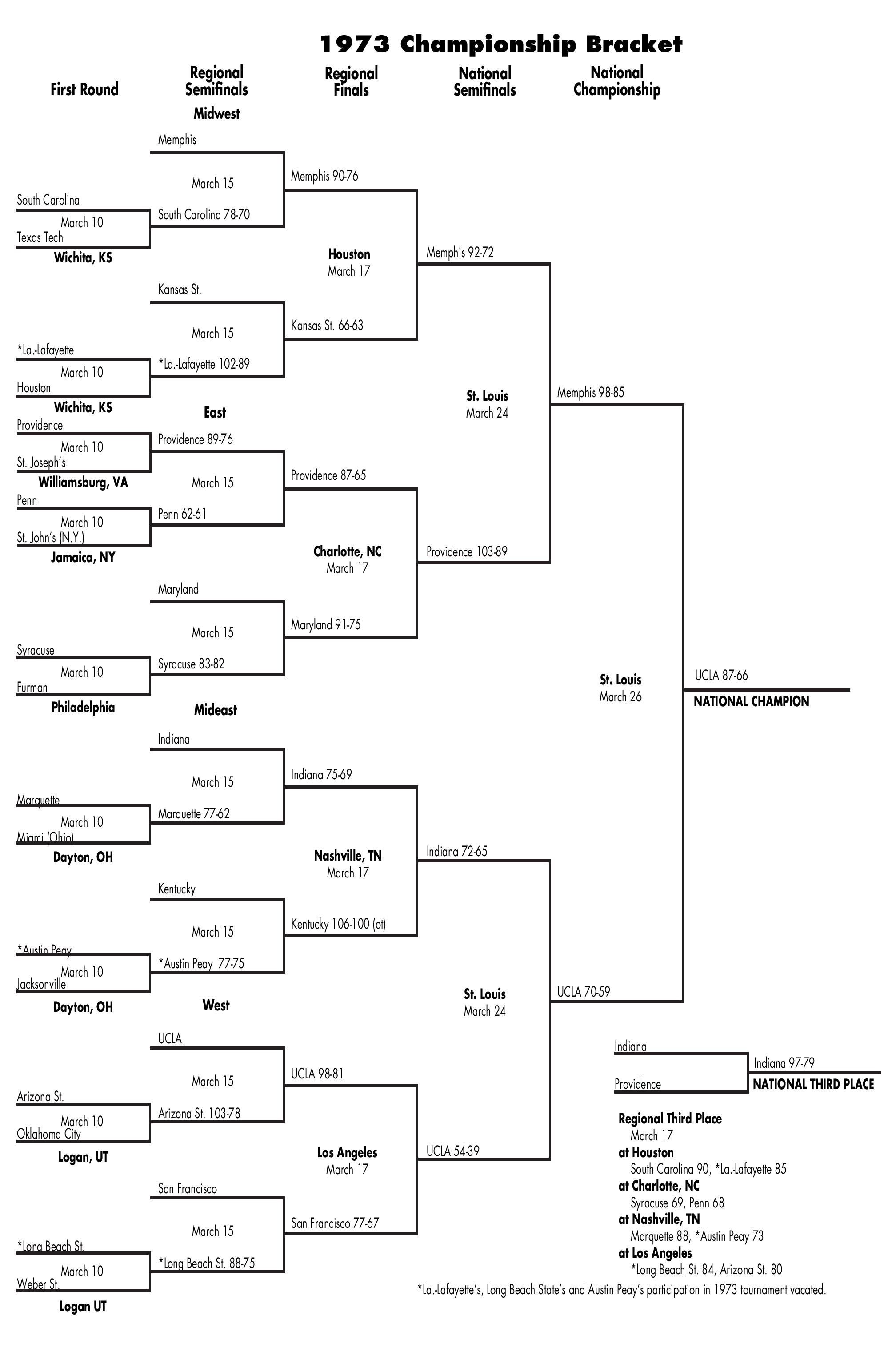 bracket