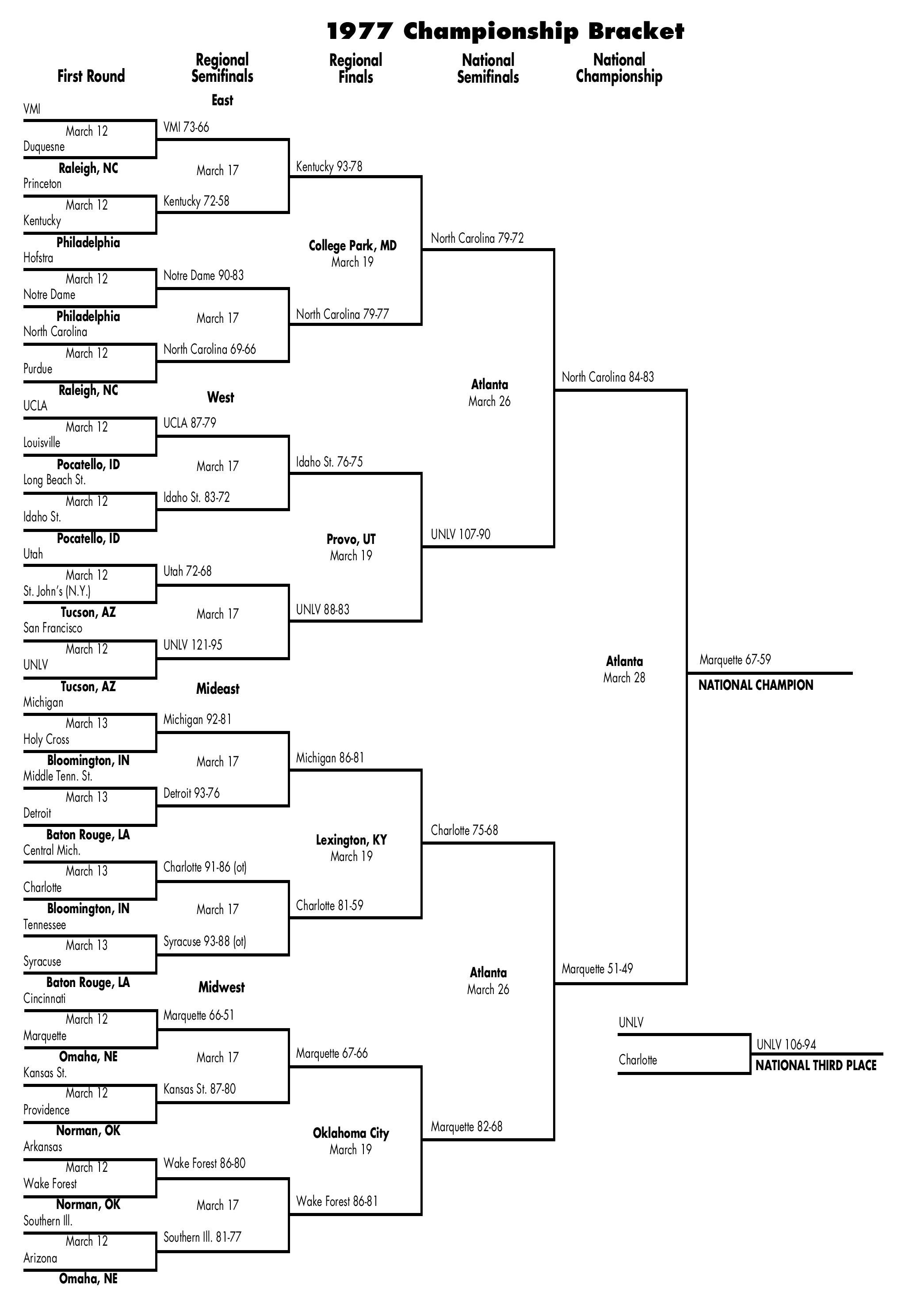 bracket